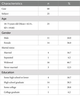 The impact of immersive virtual reality meditation for depression and anxiety among inpatients with major depressive and generalized anxiety disorders